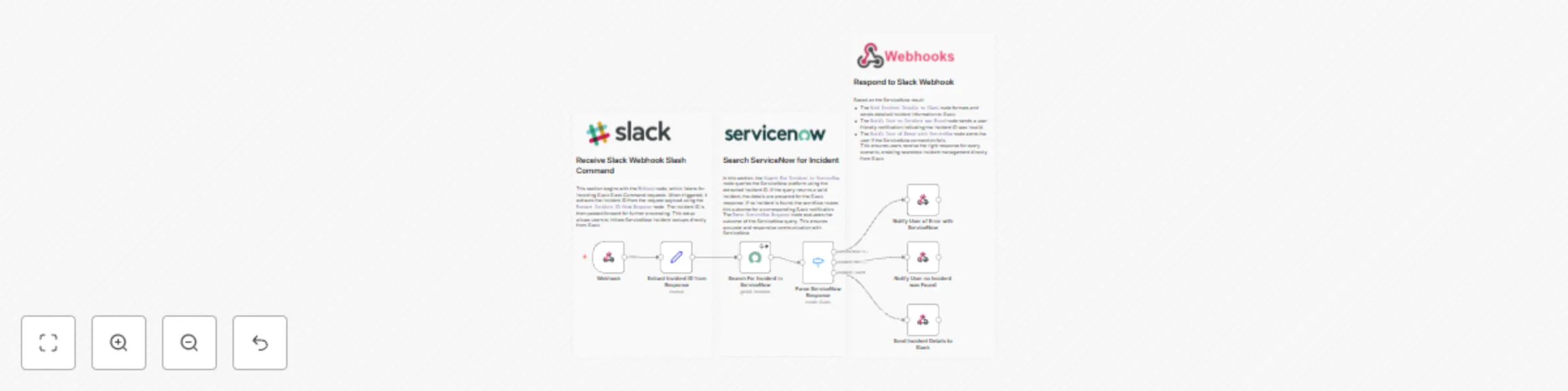 Workflow preview: Display ServiceNow incident details in Slack using slash commands