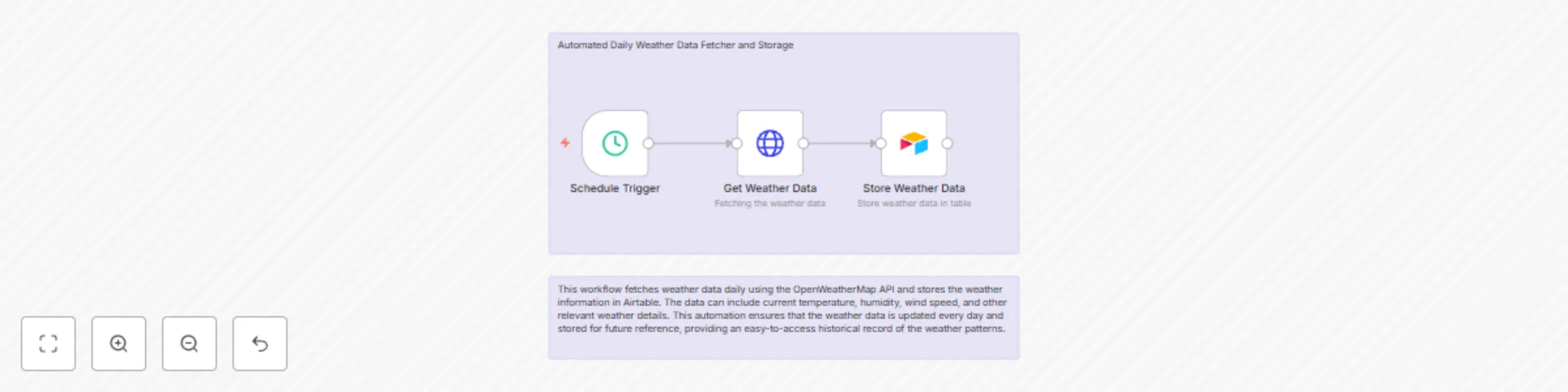 Get daily weather and save it in Airtable preview