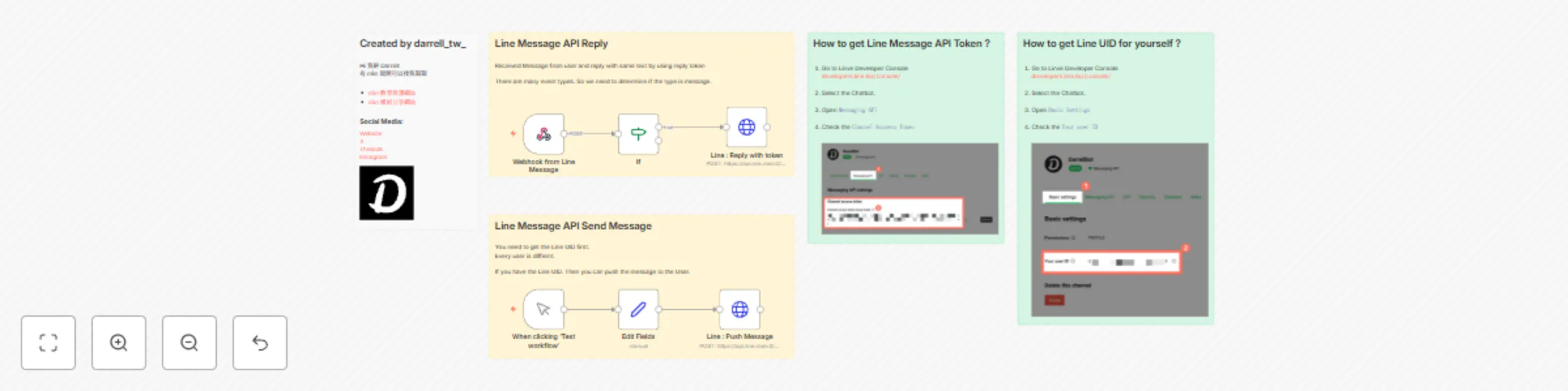 Workflow preview: Line Message API : push message & reply