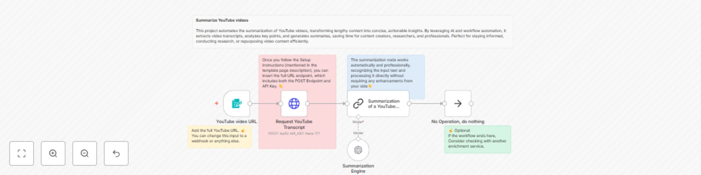 Workflow preview: Summarize YouTube videos from transcript