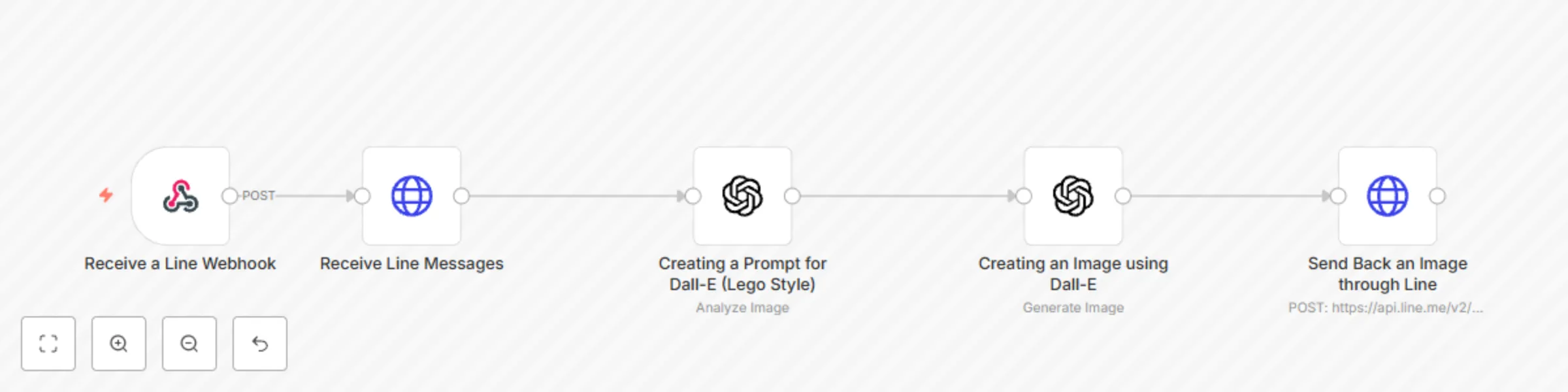 Workflow preview: Transform image to Lego style using line and Dall-E
