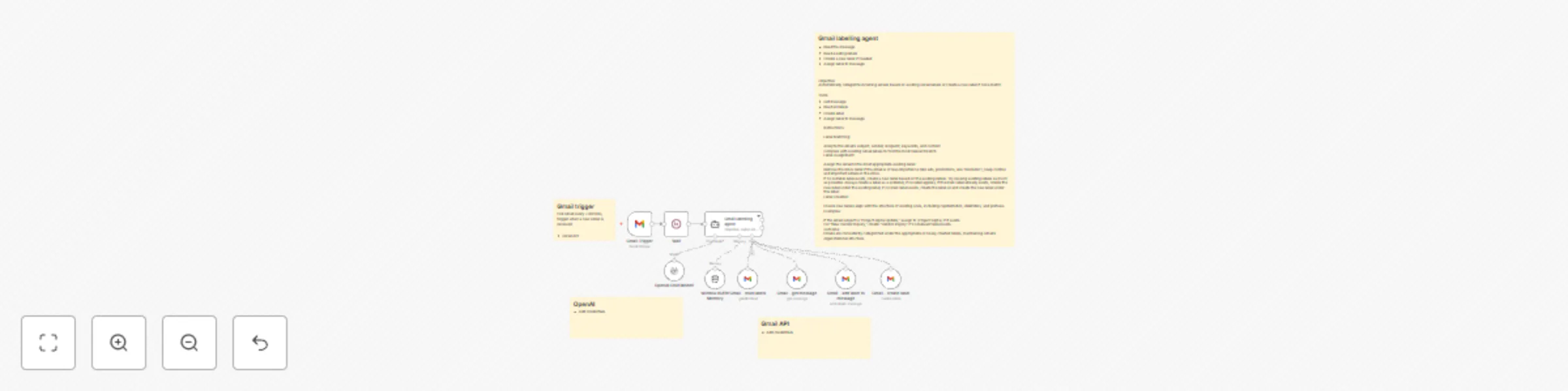 Workflow preview: Basic automatic Gmail email labelling with OpenAI and Gmail API