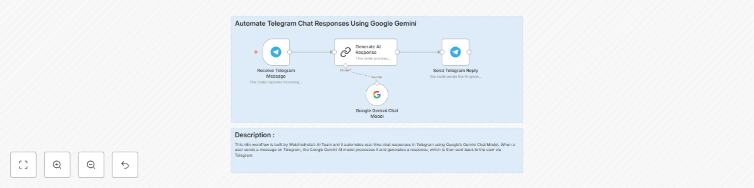 Workflow preview: Automate Telegram chat responses using Google Gemini