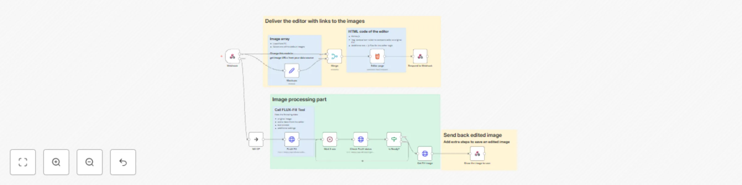 Workflow preview: 🎨 Interactive image editor with FLUX.1 fill tool for inpainting