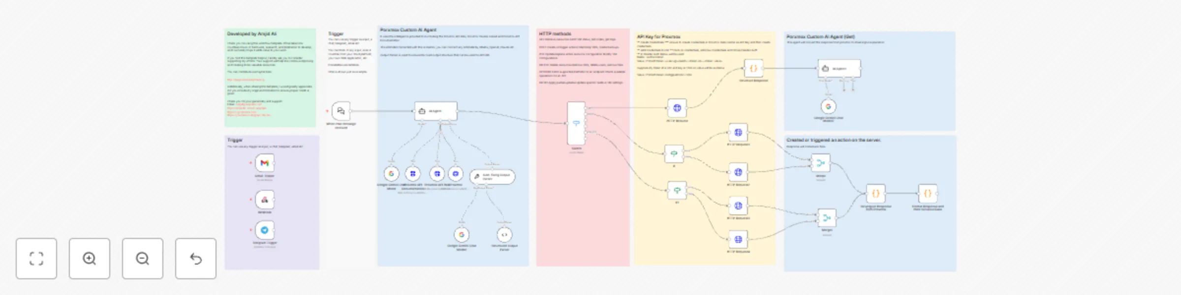 Workflow preview: Proxmox AI agent with n8n and generative AI integration