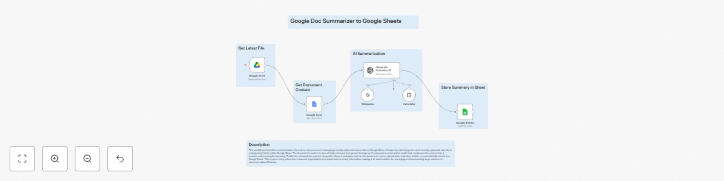Summarize the new documents from Google Drive and save summary in Google Sheet preview
