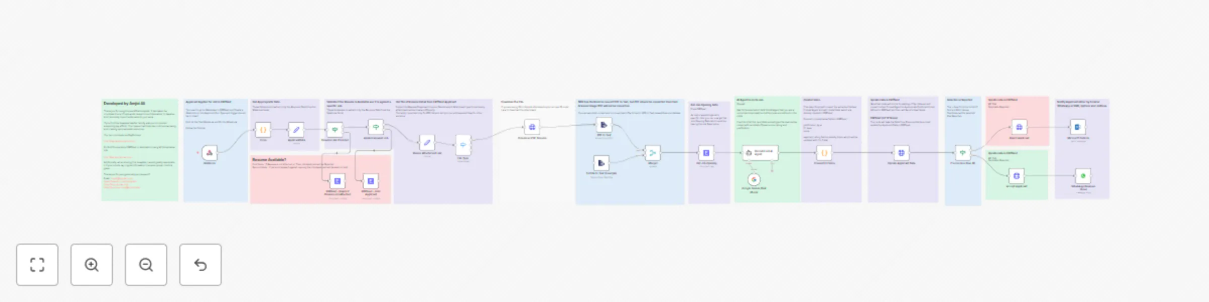 Workflow preview: AI-powered candidate shortlisting automation for ERPNext