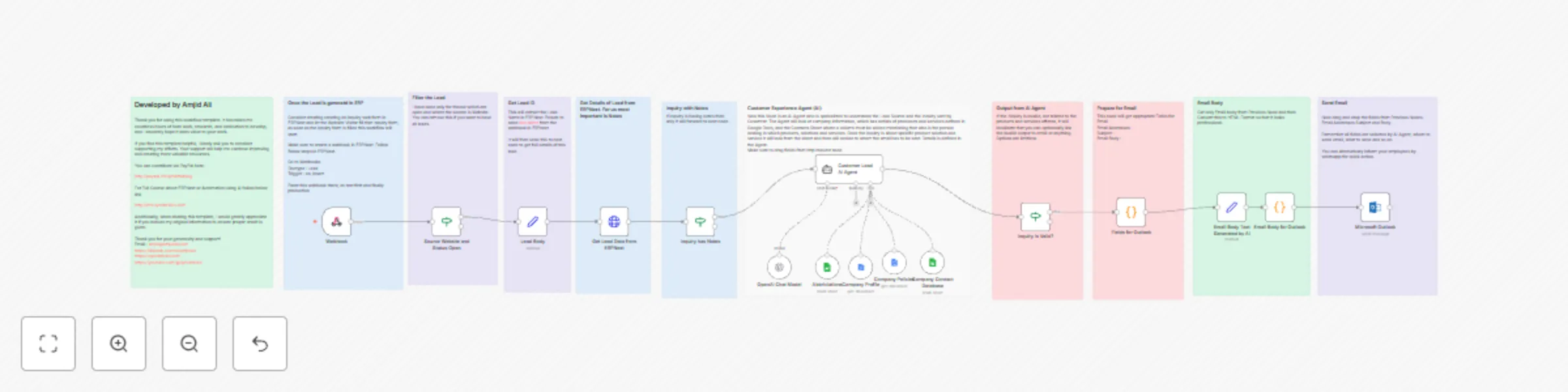 Workflow preview: AI-driven lead management and inquiry automation with ERPNext & n8n