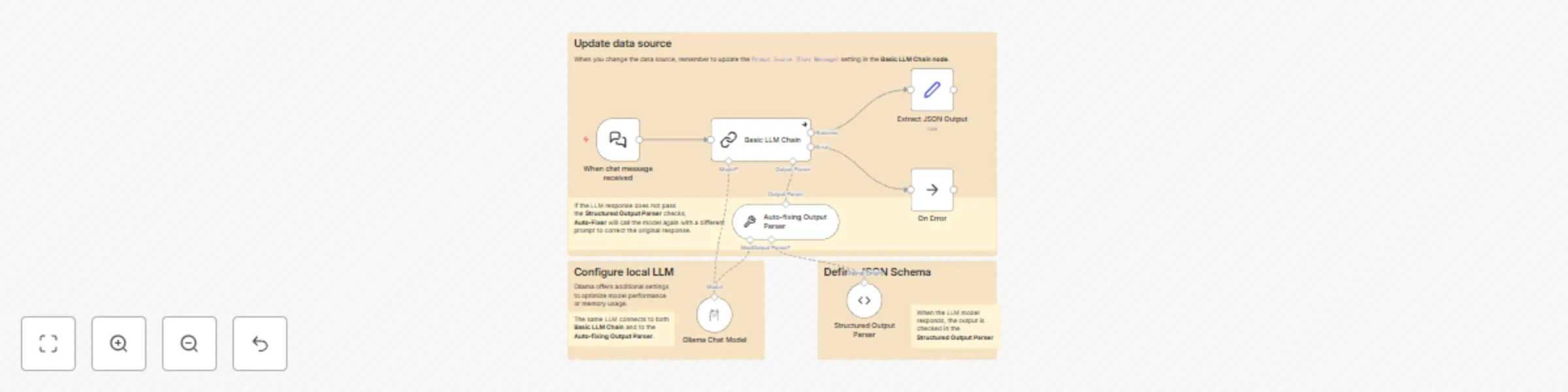 Workflow preview: Extract personal data with self-hosted LLM Mistral NeMo
