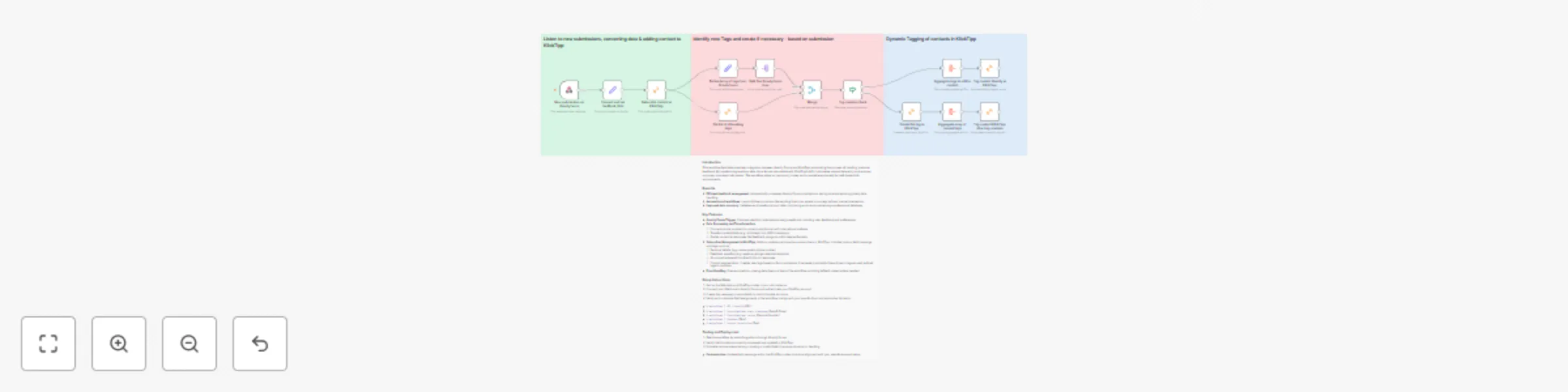 Workflow preview: Gravity forms to KlickTipp integration - feedback form