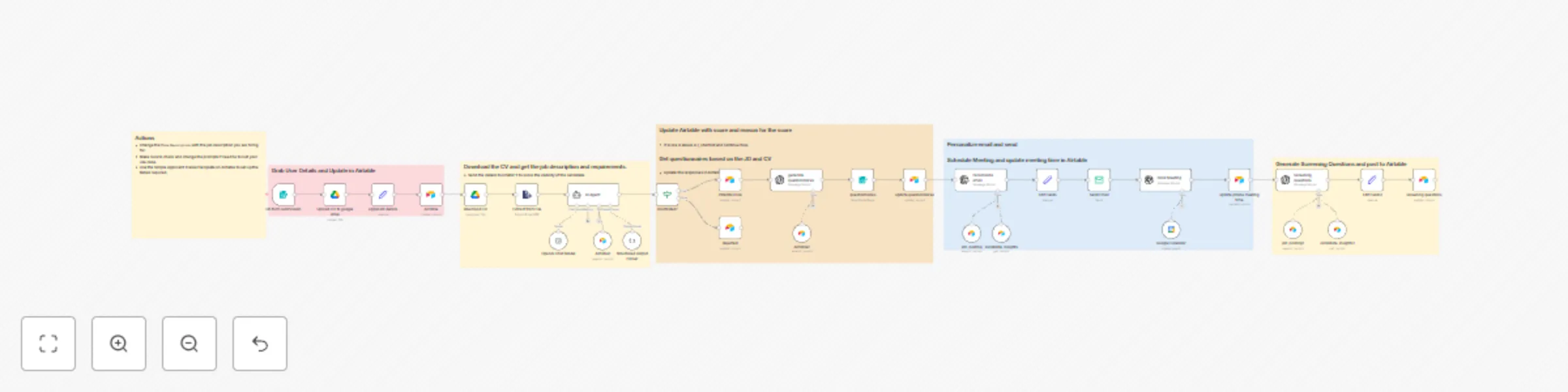 Workflow preview: Hr job posting and evaluation with AI