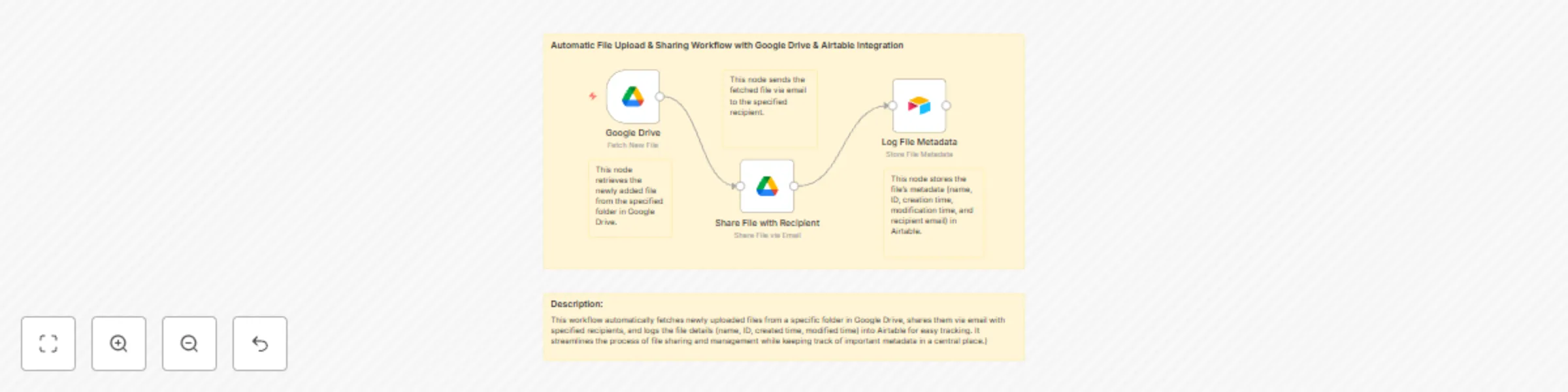 Sync new files from Google Drive with Airtable preview