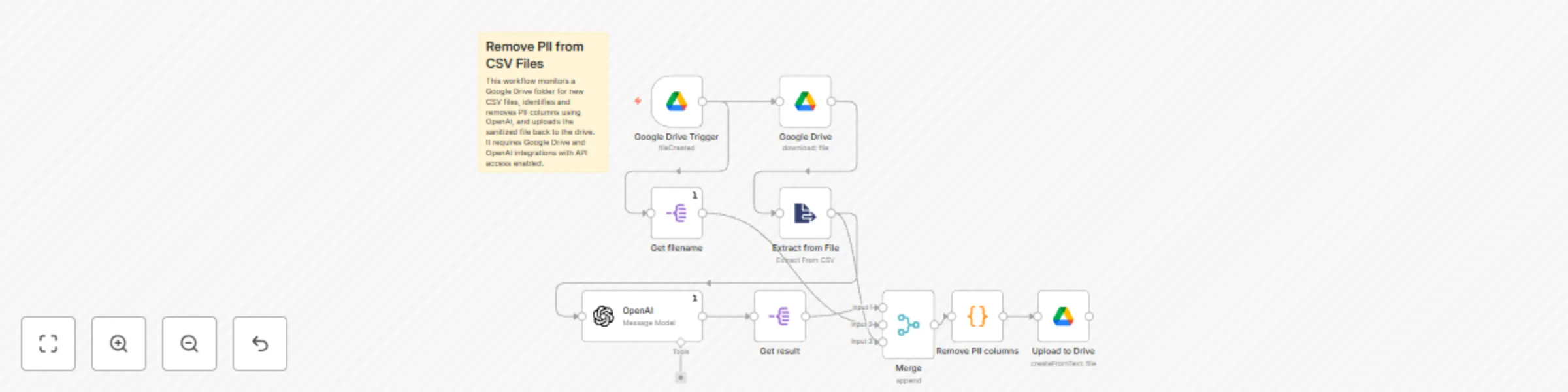 Workflow preview: Remove personally identifiable information (PII) from CSV files with OpenAI