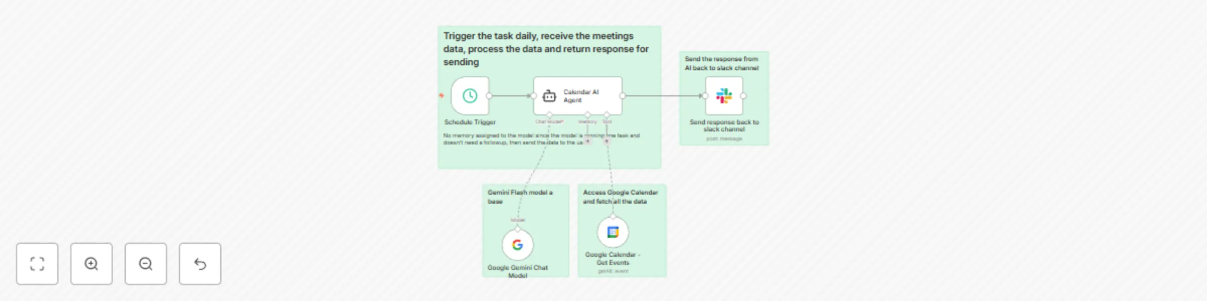 Workflow preview: Daily meetings summarization with Gemini AI
