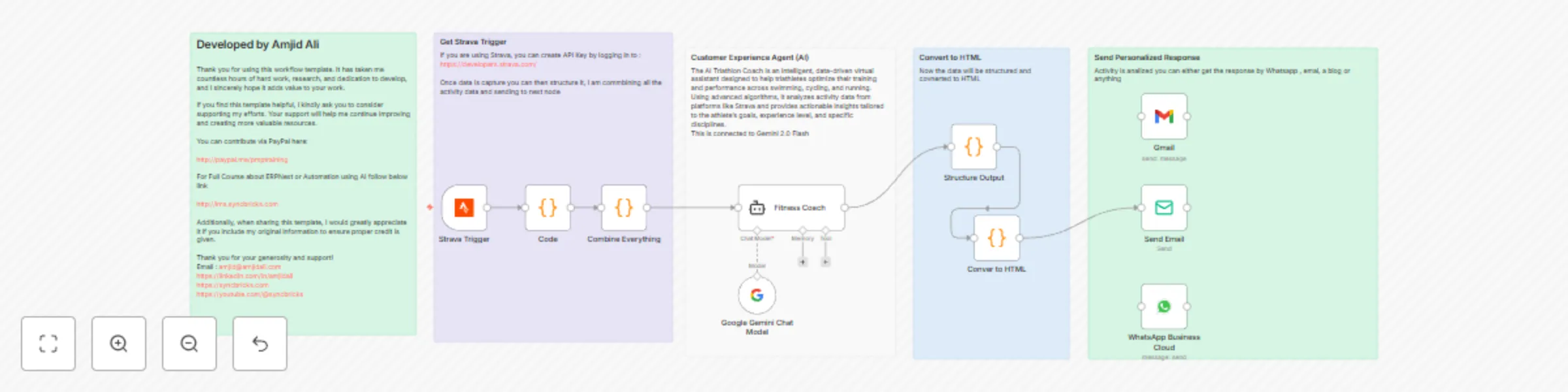Workflow preview: Ai fitness coach Strava data analysis and personalized training insights