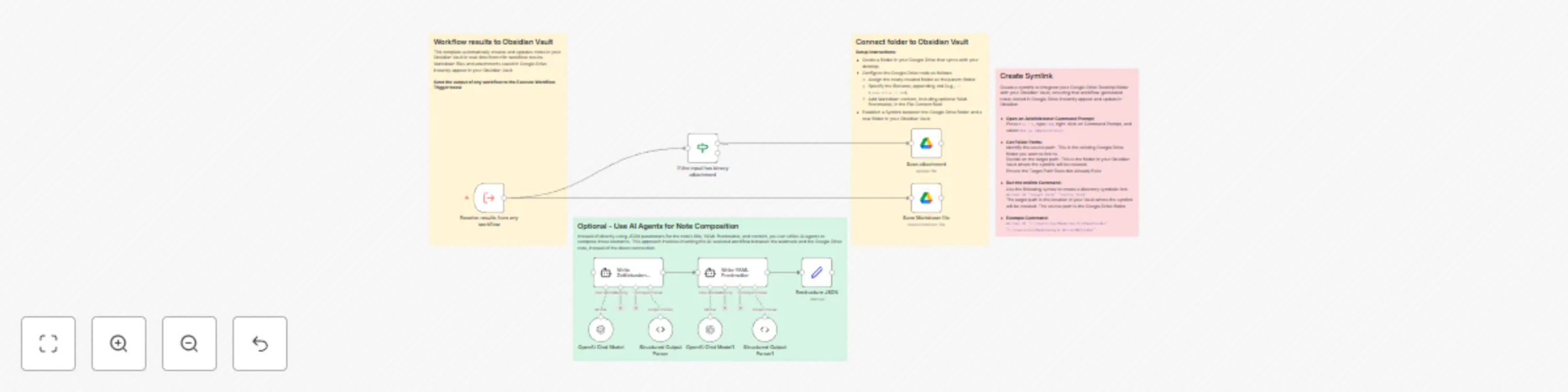 Workflow preview: Workflow results to markdown notes in your Obsidian vault, via Google Drive