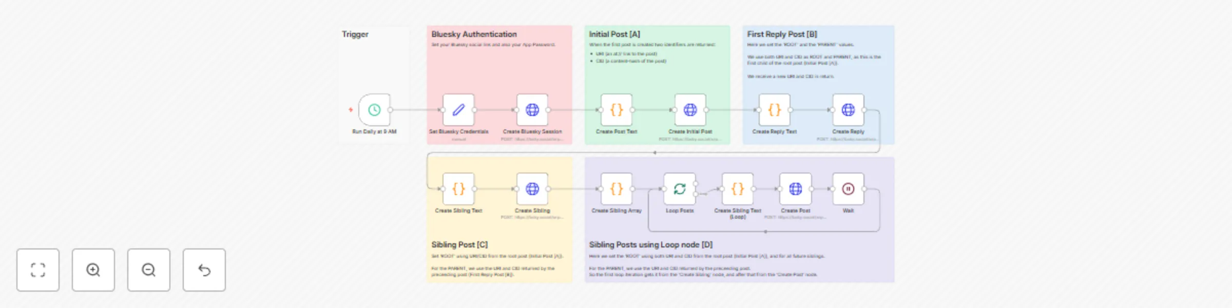 Workflow preview: Create threads on Bluesky