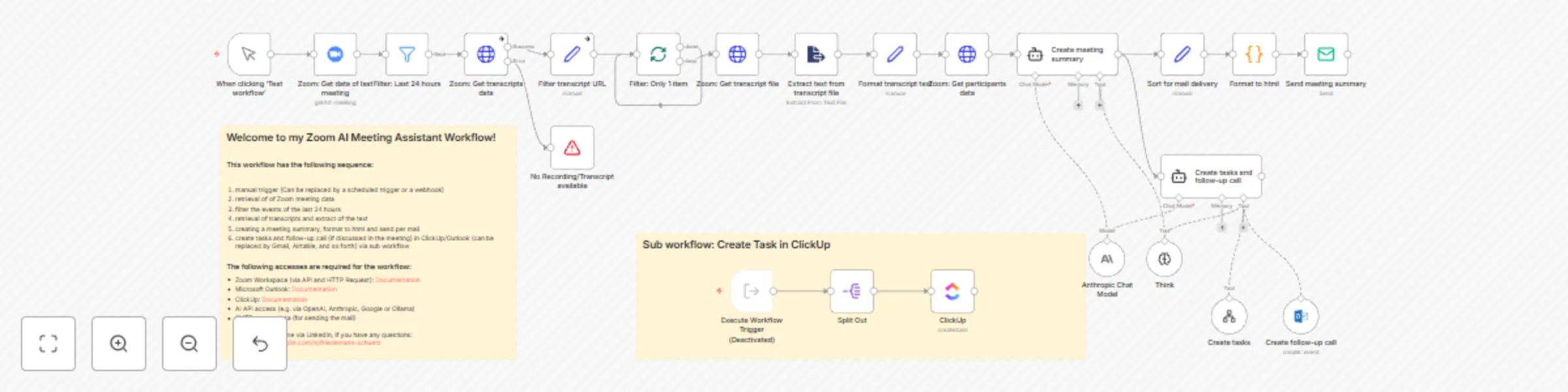 Workflow preview: Zoom AI meeting assistant creates mail summary, ClickUp tasks and follow-up call