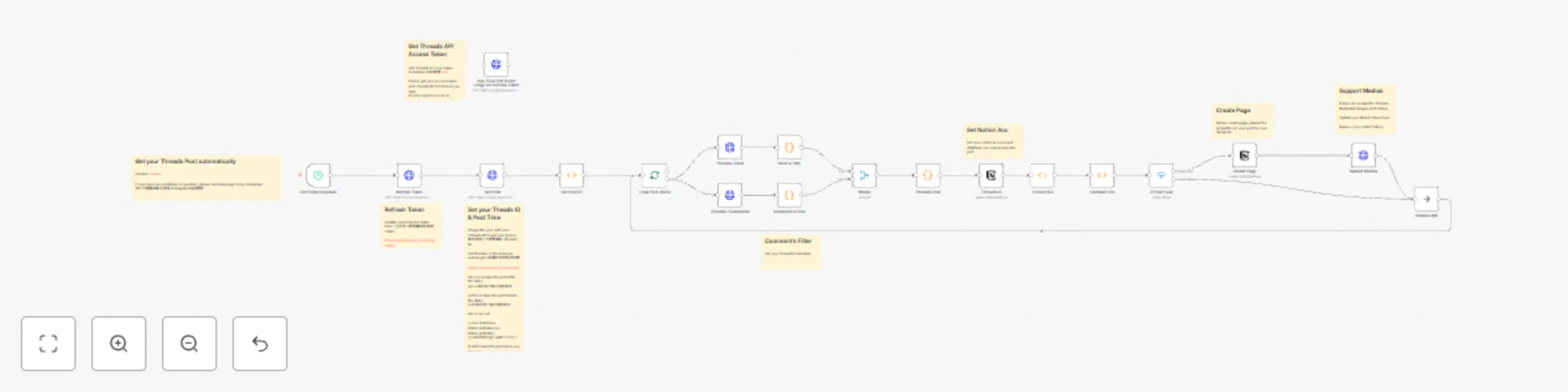 Workflow preview: Automatically import your Meta Threads posts into Notion