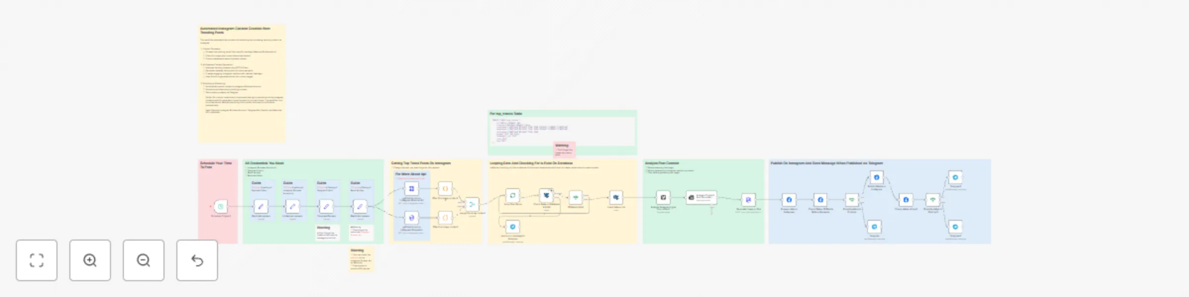 Workflow preview: Generate Instagram content from top trends with AI image generation