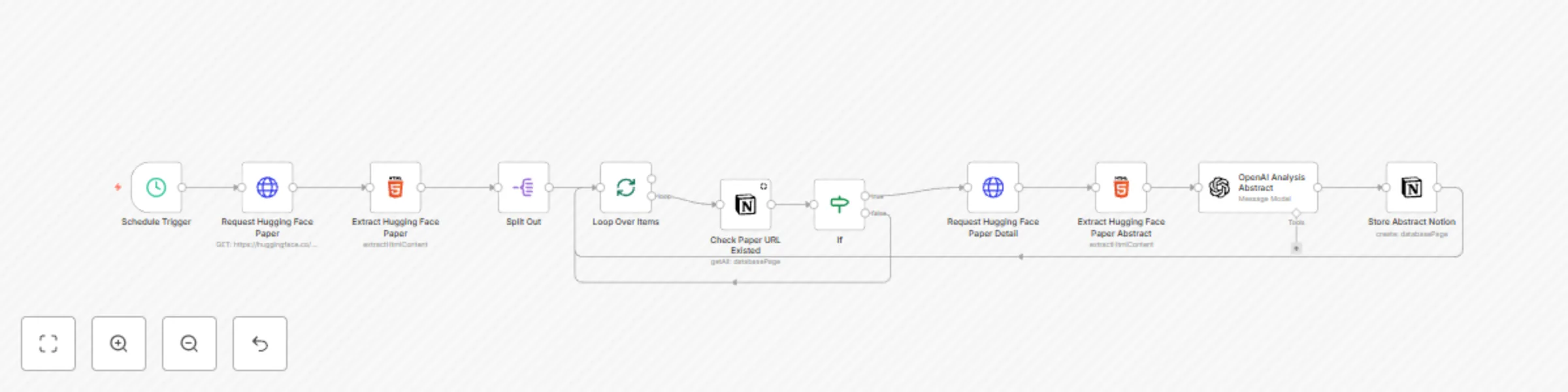 Workflow preview: Analyse papers from Hugging Face with AI and store them in Notion