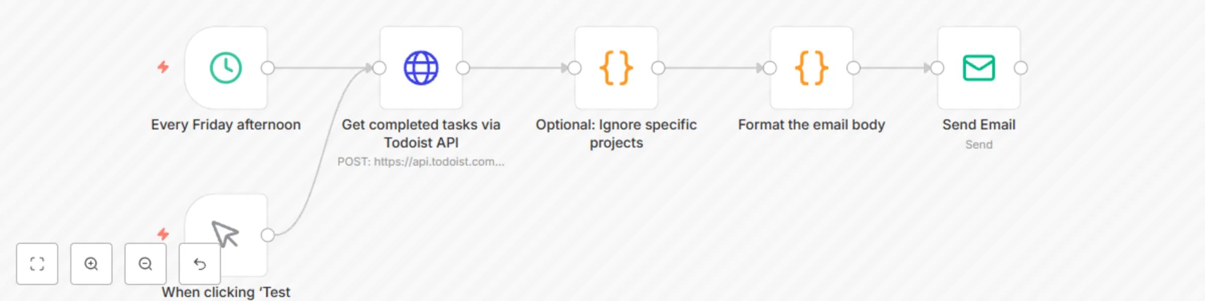 Workflow preview: Todoist weekly email of completed tasks