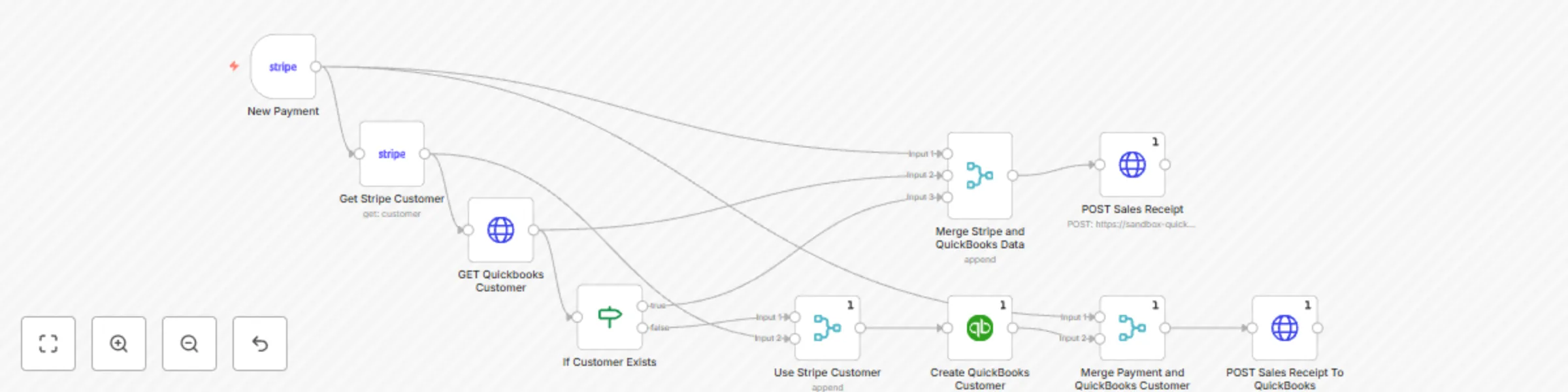 Workflow preview: Create QuickBooks Online customers with sales receipts for new Stripe payments