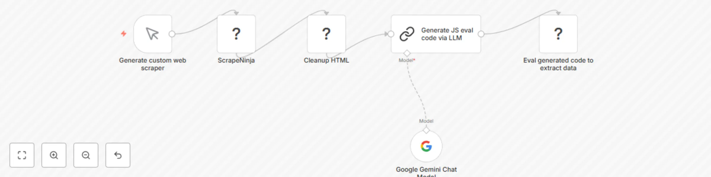 Workflow preview: Scrape any web page into structured JSON data with ScrapeNinja and AI