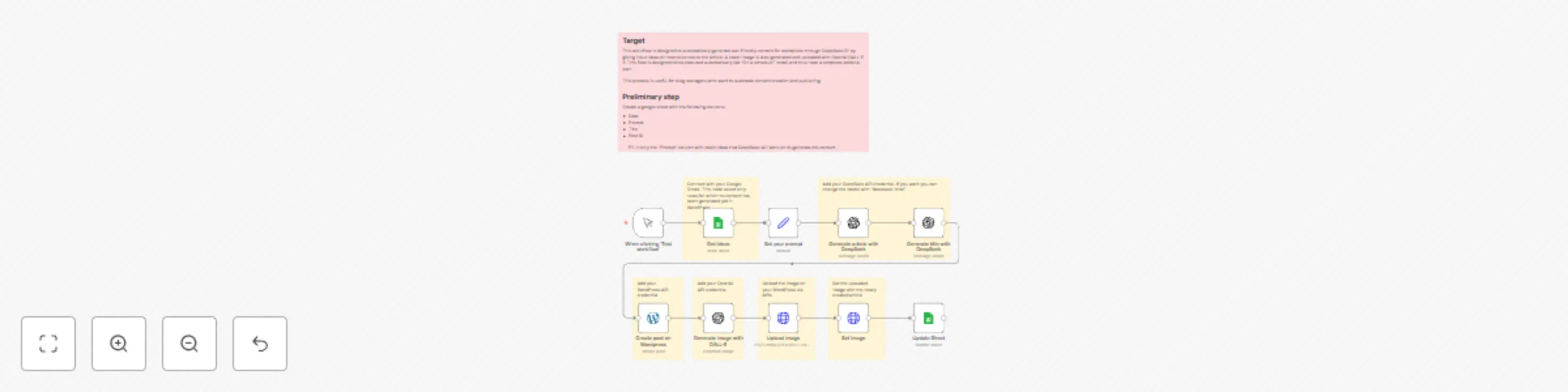 Automate content generator for WordPress with DeepSeek R1 preview