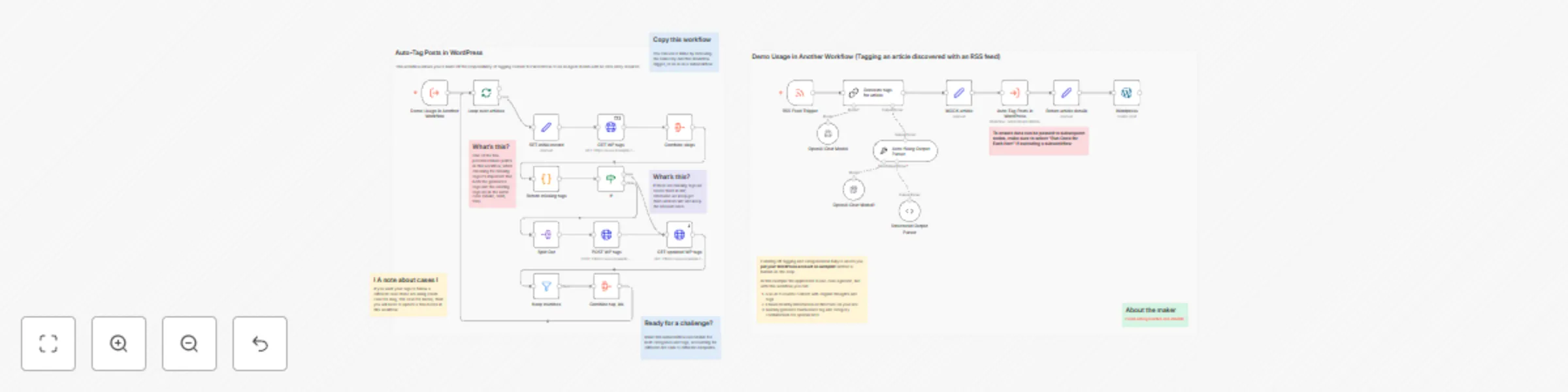 Workflow preview: Auto-tag blog posts in WordPress with AI