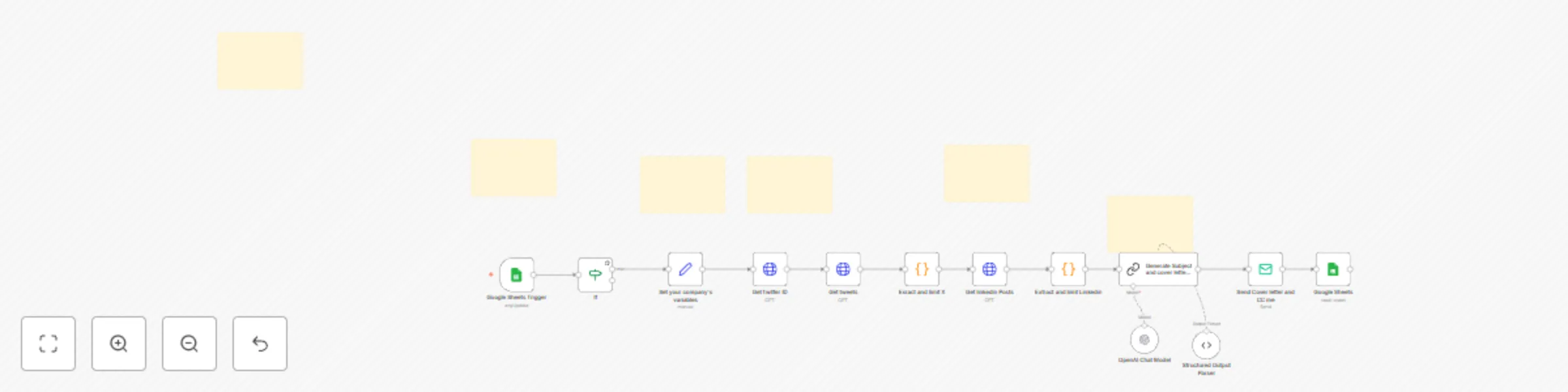 Workflow preview: Social media analysis and automated email generation