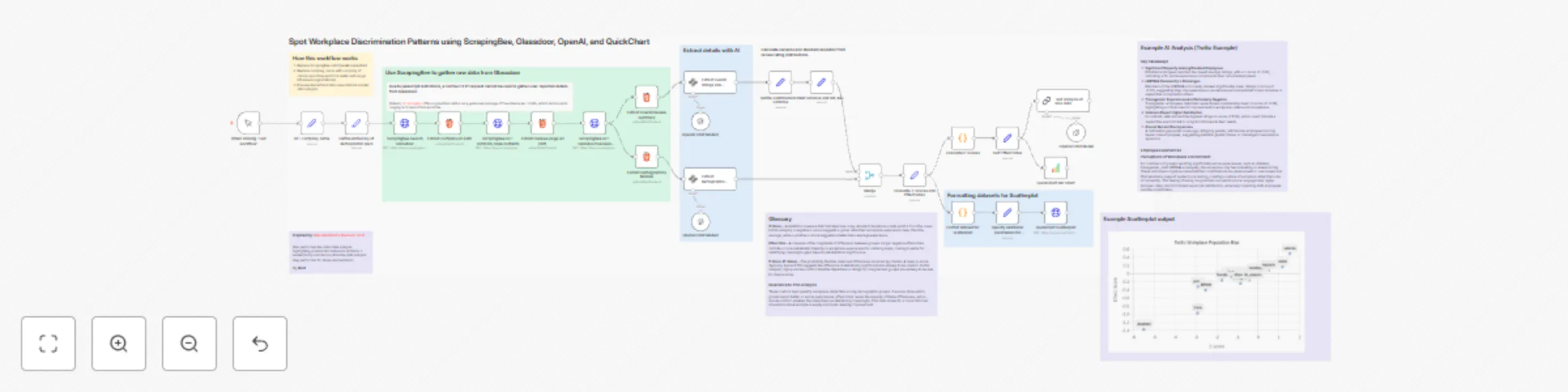 Workflow preview: Spot workplace discrimination patterns with AI