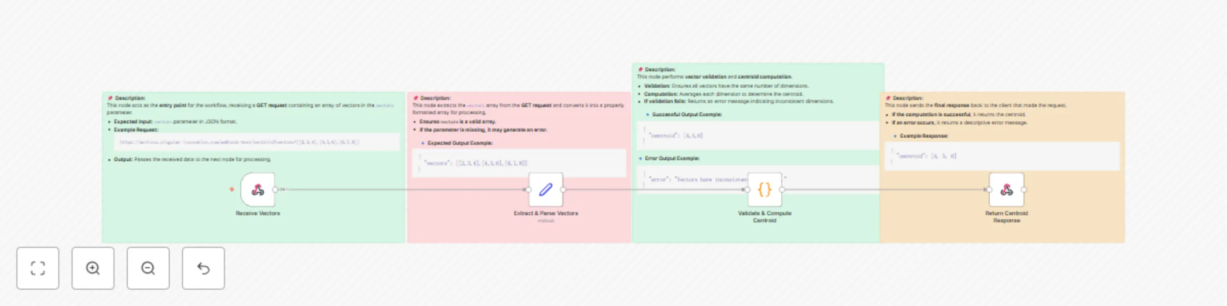 Workflow preview: Calculate the centroid of a set of vectors