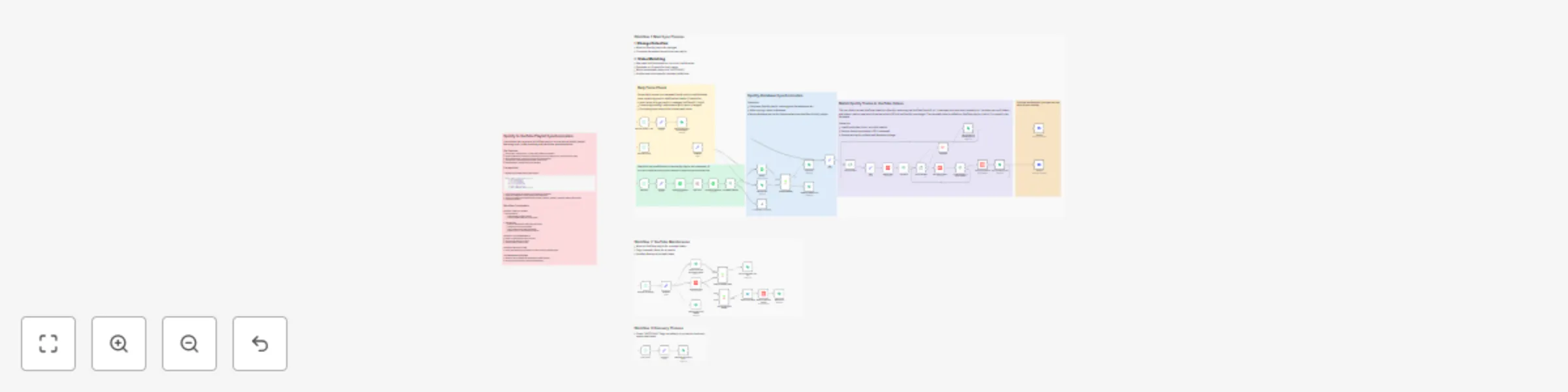Workflow preview: Spotify to YouTube playlist synchronization
