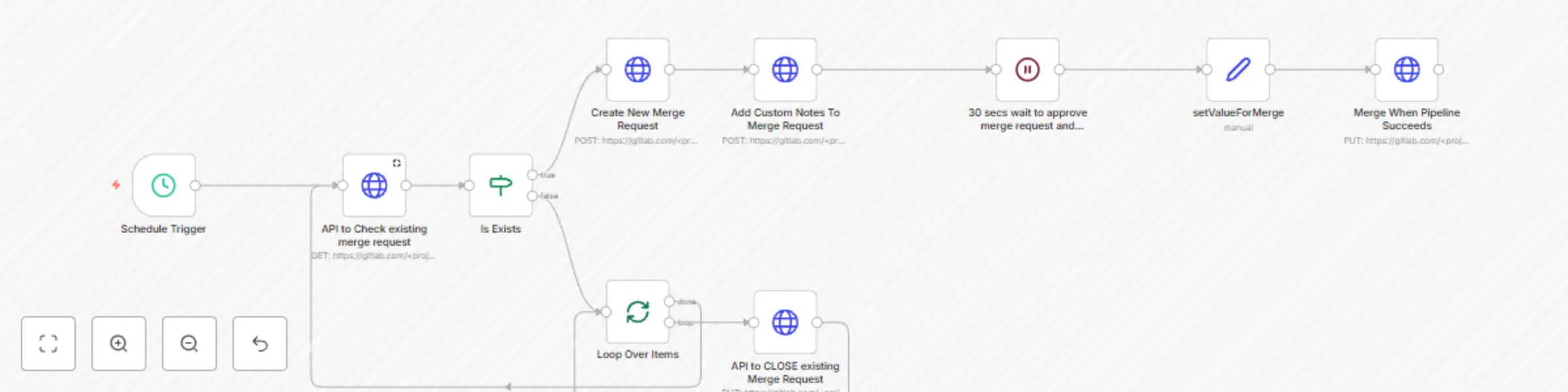 Workflow preview: Automate GitLab merge requests using APIs with n8n