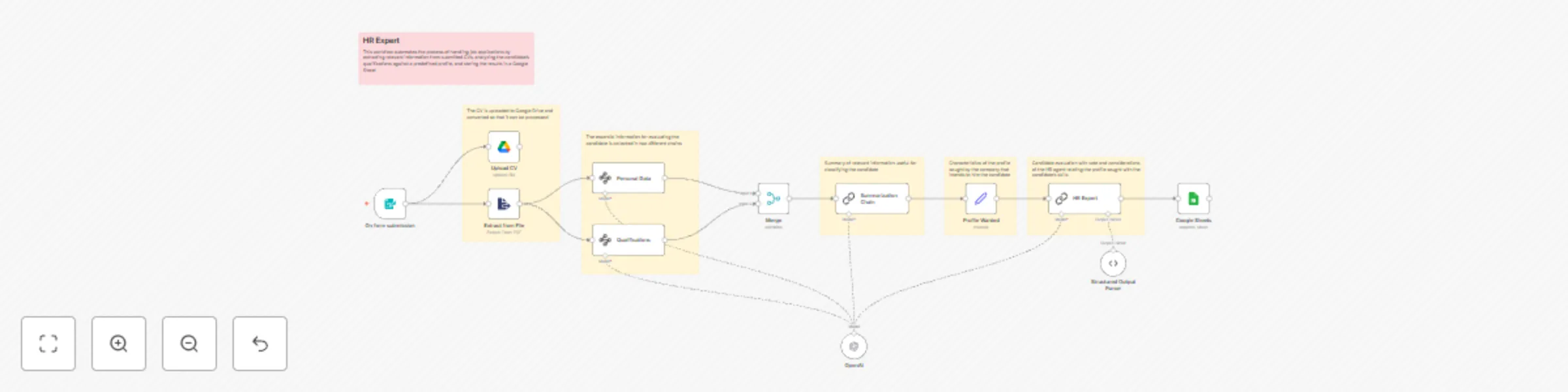 AI automated HR workflow for CV analysis and candidate evaluation preview