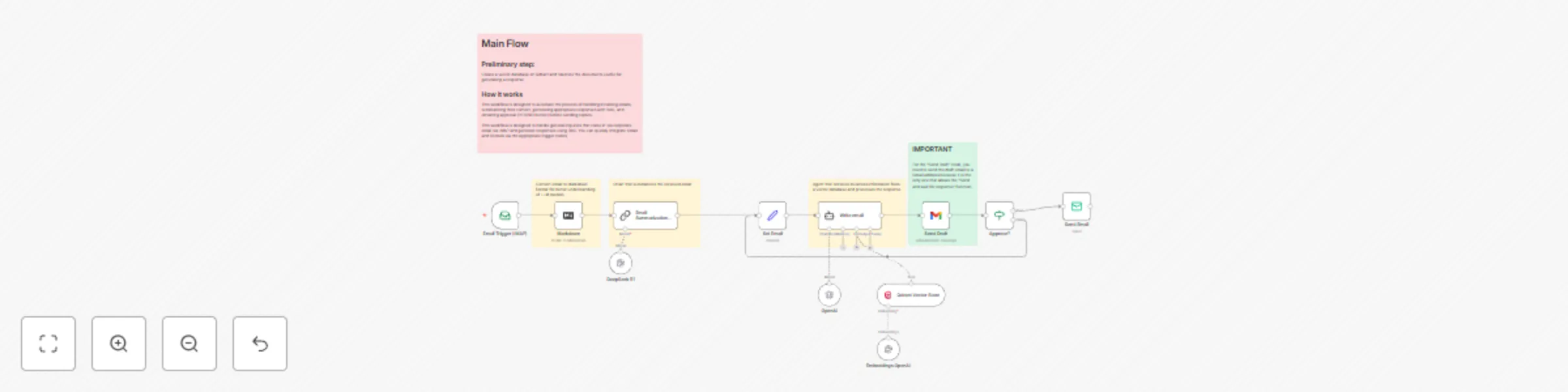 AI-powered email processing autoresponder and response approval (Yes/No) preview