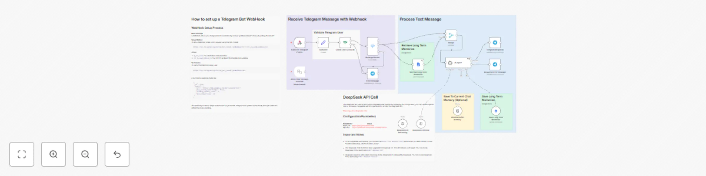 🐋🤖 DeepSeek AI agent + Telegram + LONG TERM memory 🧠 preview