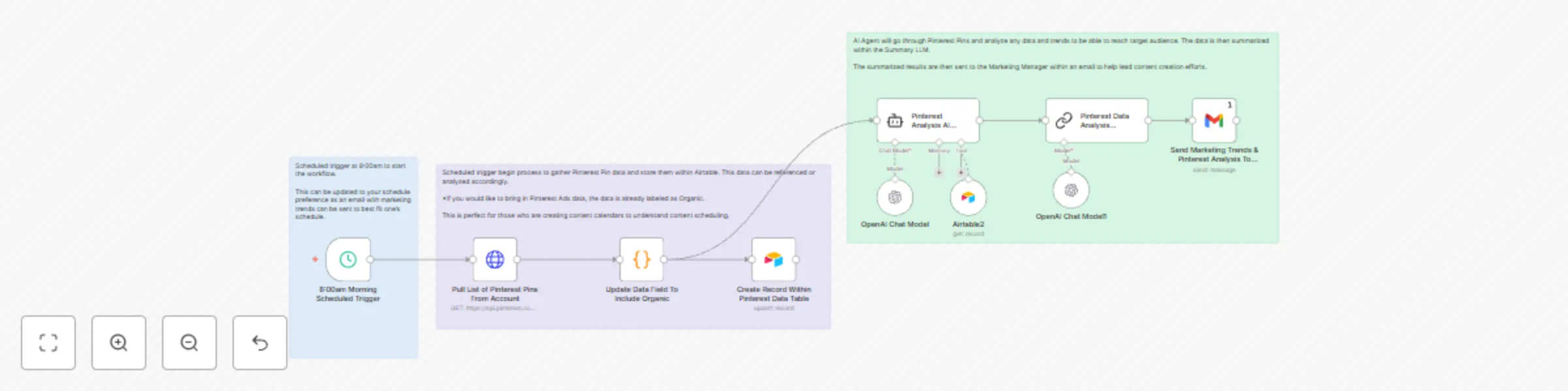 Workflow preview: Automate Pinterest analysis & AI-powered content suggestions with Pinterest API