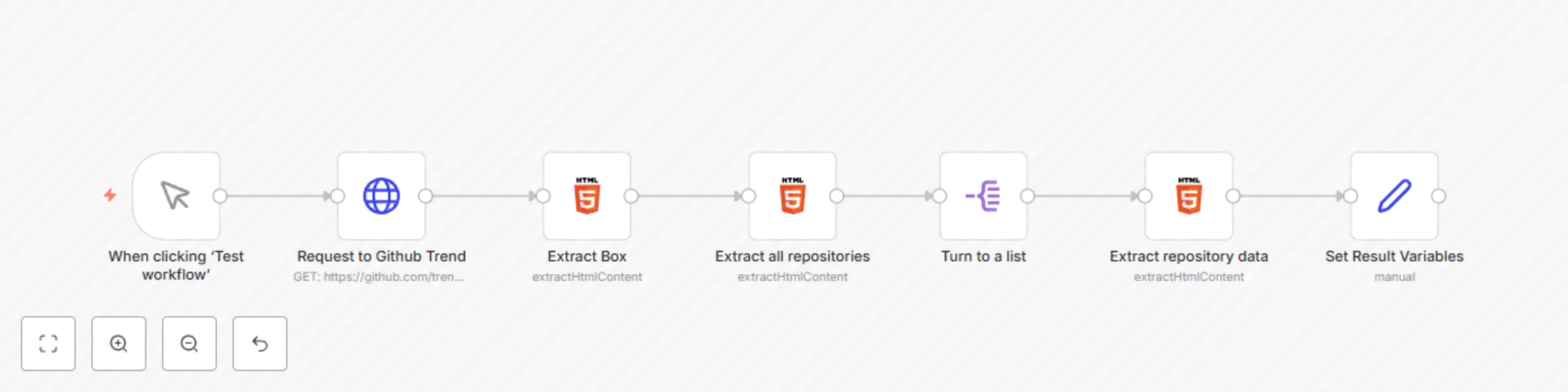 Workflow preview: Scrape latest Github trending repositories