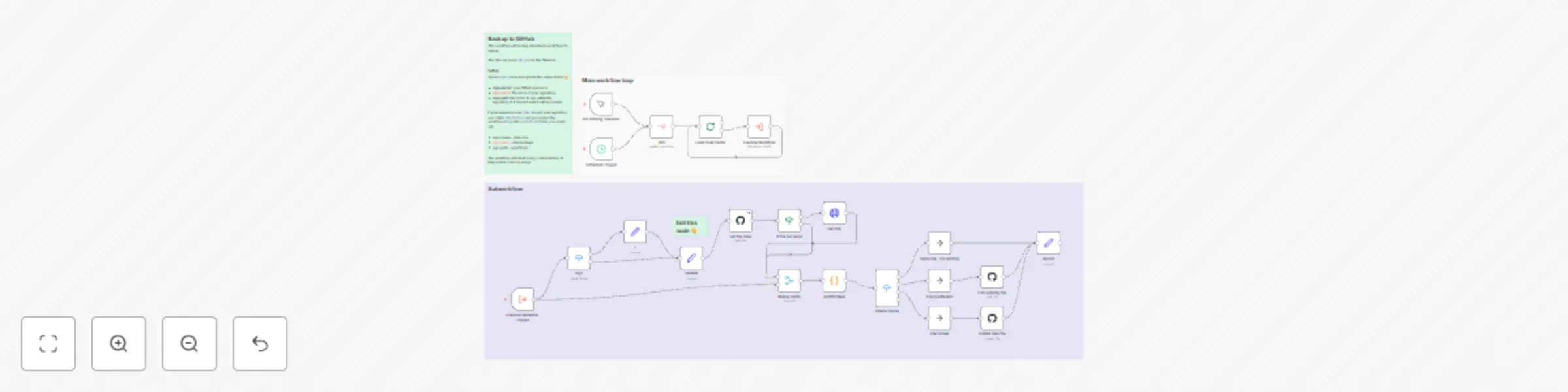 Workflow preview: Backup your workflows to GitHub -- in (subfolders)