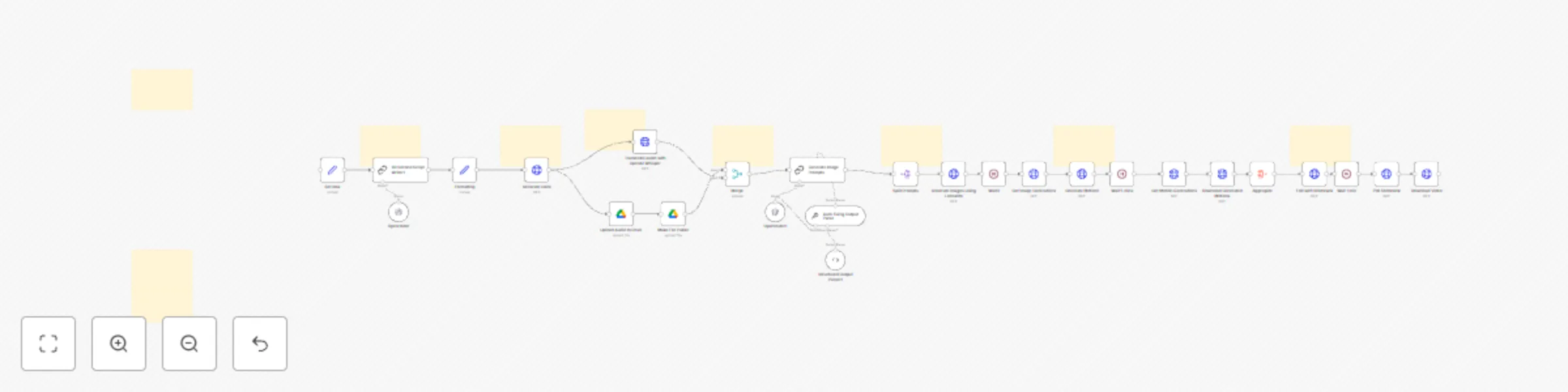 Workflow preview: An AI agent to create faceless YouTube videos