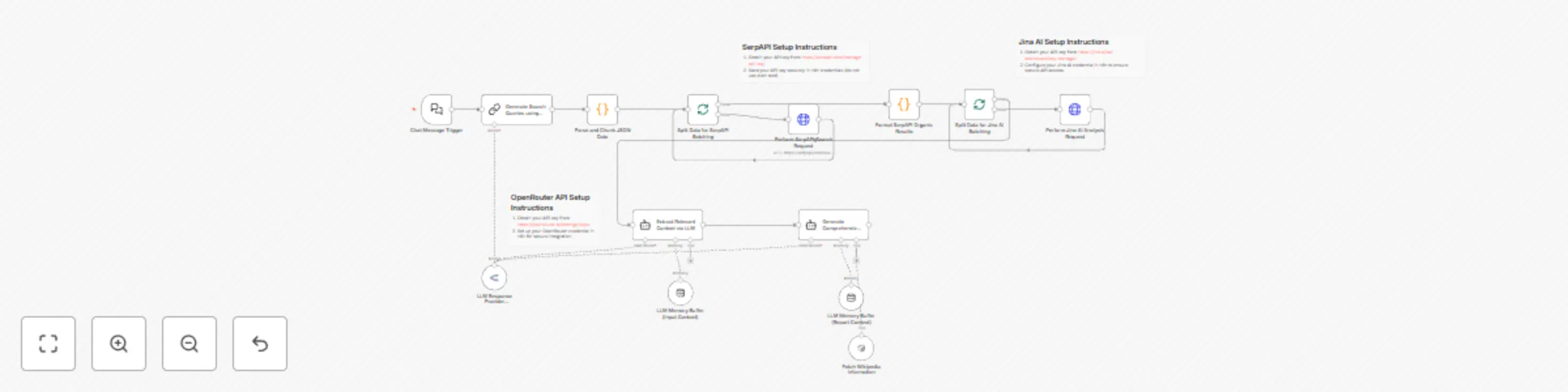 Workflow preview: Open deep research - AI-powered autonomous research workflow
