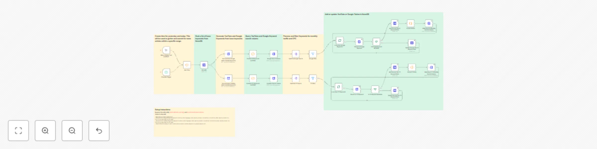 Workflow preview: Find top keywords for Youtube and Google and store them in NocoDB