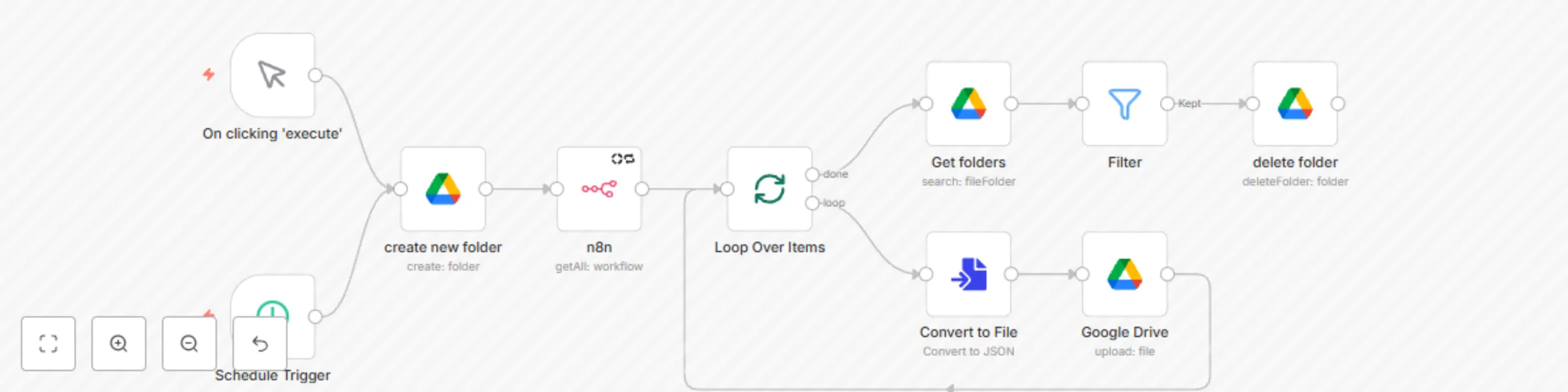 Workflow preview: Backup all n8n workflows to Google Drive every 4 hours