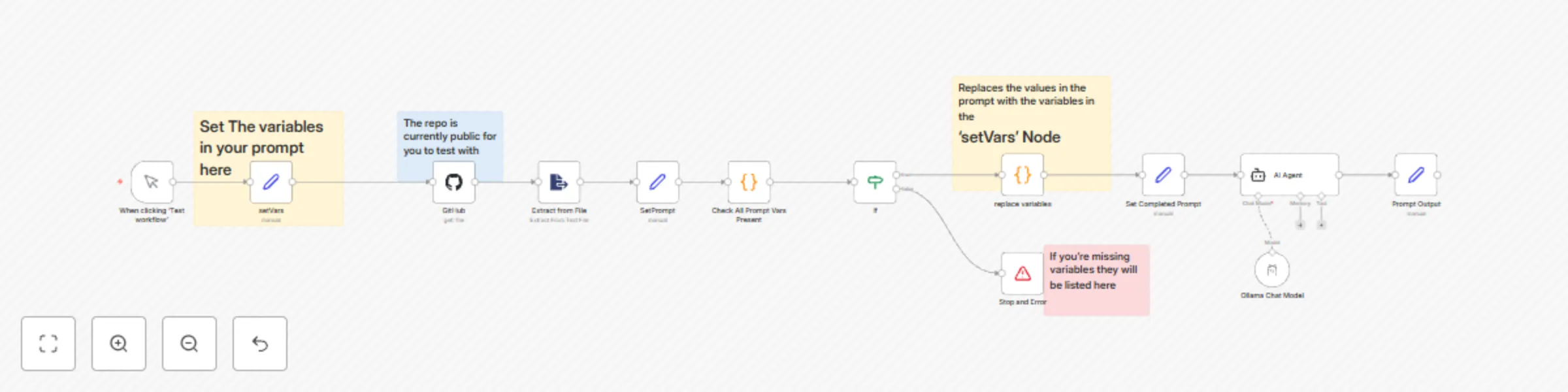 Workflow preview: Fetch dynamic prompts from GitHub and auto-populate n8n expressions in prompt