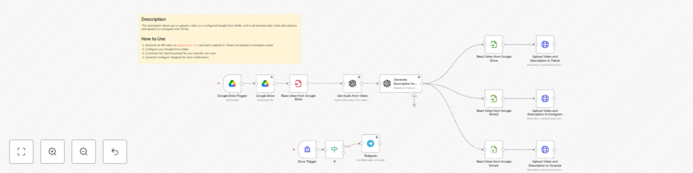 Workflow preview: Upload to Instagram, TikTok & YouTube from Google Drive