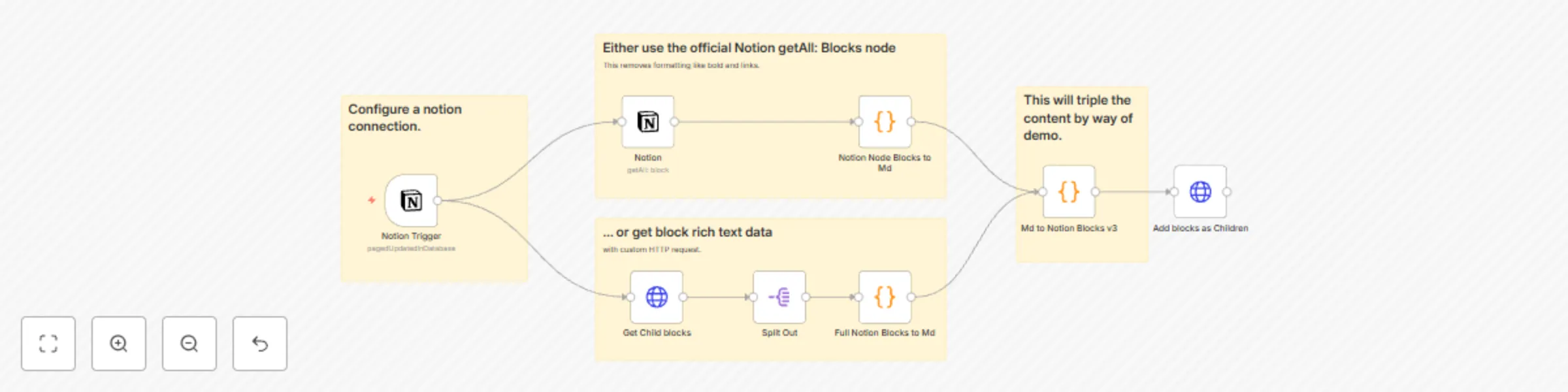 Workflow preview: Convert Notion to markdown and back to Notion
