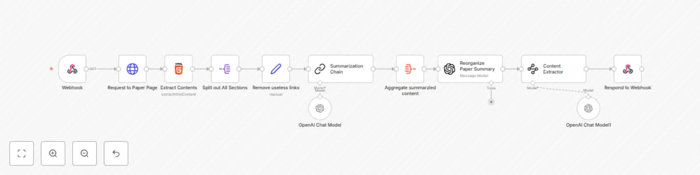 Workflow preview: Arxiv paper summarization with ChatGPT