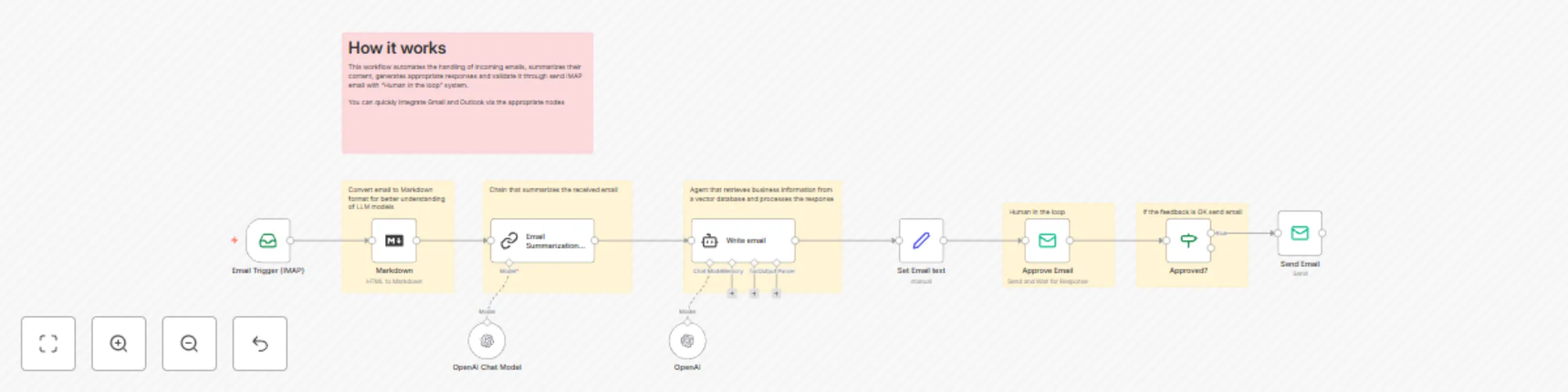 A very simple "Human in the Loop" email response system using AI and IMAP preview